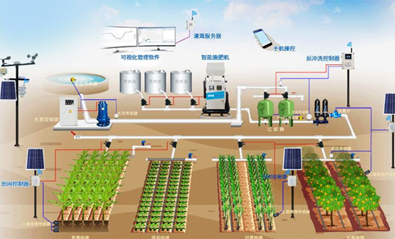 新县茶叶有机肥替代化肥试点项目（水肥一体化系统、物联网系统）(图2)
